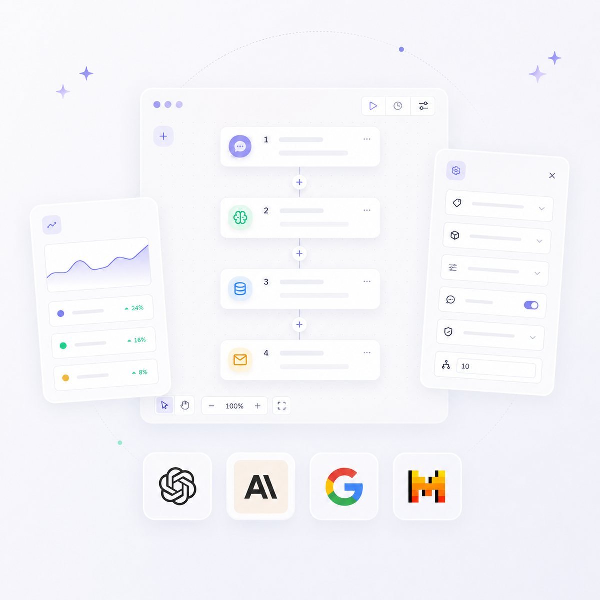 aiBlue workflow canvas with configuration and performance panels